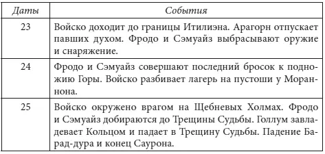 После падения Черной Башни и конца ее Властелина Тень отступила от сердец тех - фото 30