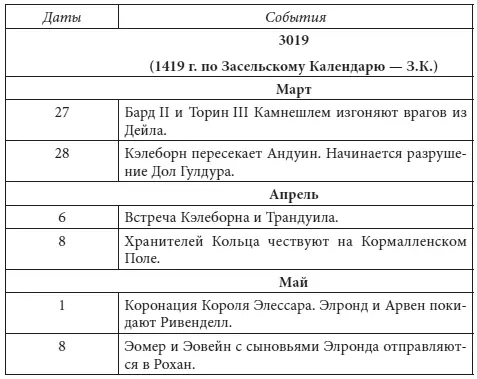Властелин Колец litres - фото 31