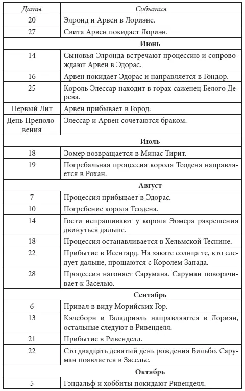 Властелин Колец litres - фото 32