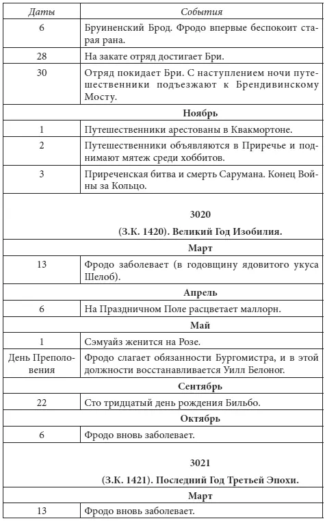 120 год Четвертой Эпохи Гондора Приложение В - фото 33