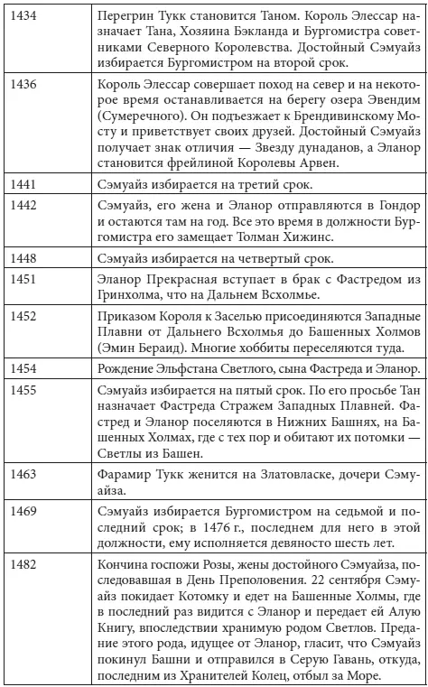 120 год Четвертой Эпохи Гондора Приложение В ГЕНЕАЛОГИЧЕСКИЕ ДРЕВА - фото 35