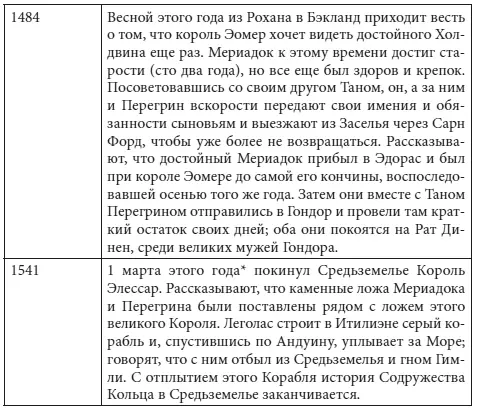 120 год Четвертой Эпохи Гондора Приложение В ГЕНЕАЛОГИЧЕСКИЕ ДРЕВА - фото 36
