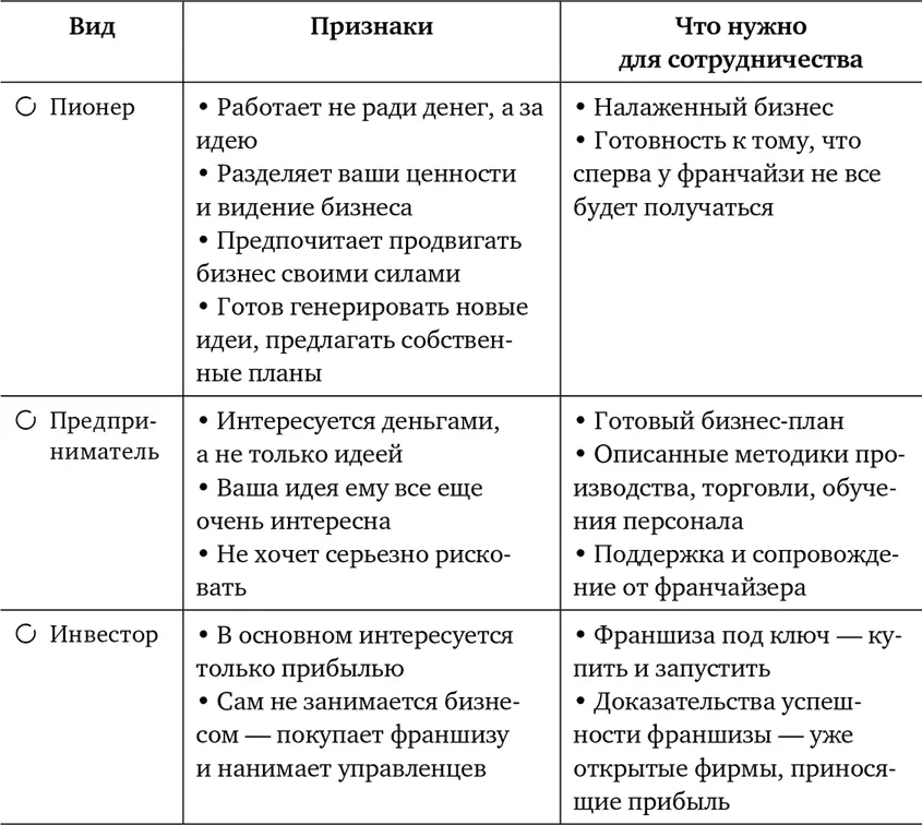 Как за один день выбрать подходящего франчайзи Ирина Московкина директор и - фото 6