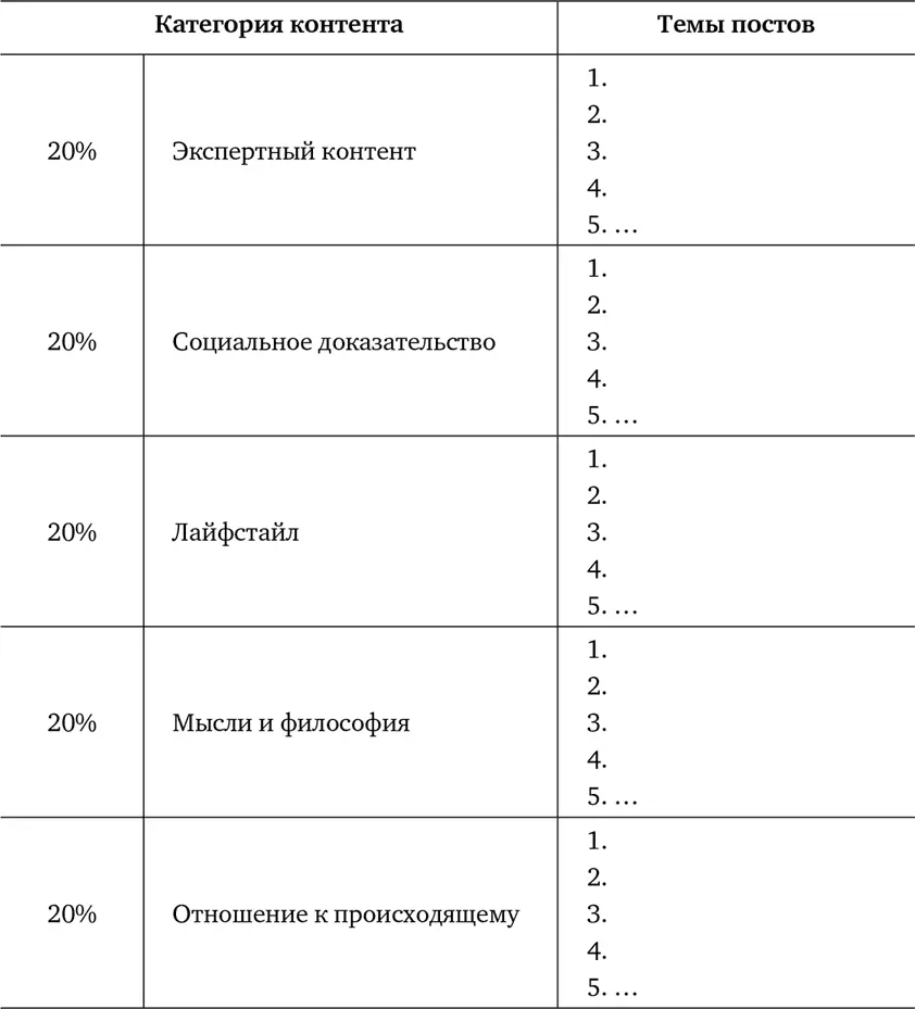Как написать захватывающий текст Екатерина Иноземцева основатель - фото 10
