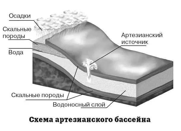 По солености подземные воды подразделяются на пресные воды в которых содержание - фото 79