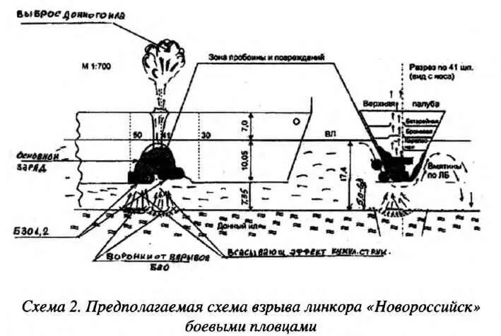 И всетаки продолжим отработку диверсионной версии подрыва линкора По опыту - фото 4