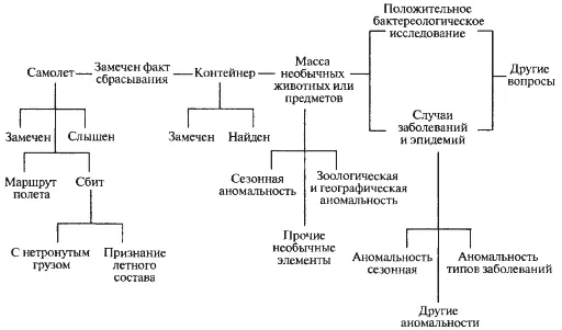 Рис 139 Алгоритм обобщения информации при изучении каждого отдельного случая - фото 39