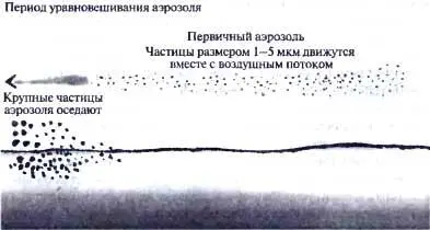 Рис 152 Поведение аэрозоля созданного линейным источником Средство - фото 52