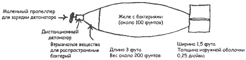 Схема бактериологической бомбы взрывающейся в воздухе нарисованная старшим - фото 65