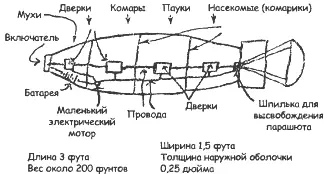 Схема бактериологической бомбы с парашютом дли сбрасывания насекомых - фото 67