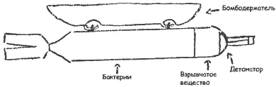 Схема бактериологической бомбы VT нарисованная капитаном Маклафлином на - фото 69