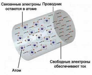 Рис 11 Движение электронов в проводнике Постоянный ток практически не - фото 3