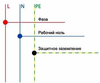 Рис 14 Схема однофазной цепи Тот провод по которому ток идет называется - фото 6