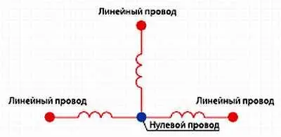 Рис 15 Схема трехфазной цепи Передача переменного тока происходит именно - фото 7