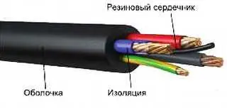 Рис 428 Кабель КГ Жилы медные гибкие или повышенной гибкости Их - фото 105