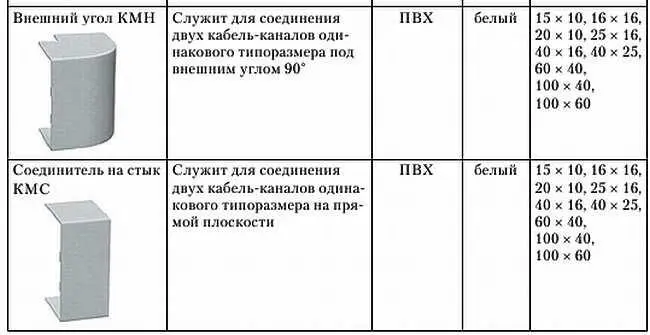 Большая энциклопедия электрика Ремонт от А до Я - фото 160