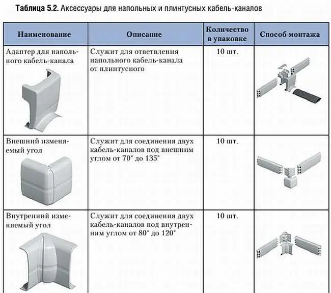Большая энциклопедия электрика Ремонт от А до Я - фото 162