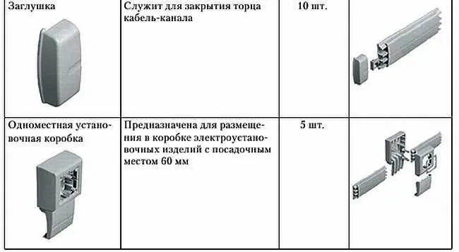 При помощи различных аксессуаров поворотных углов тройников и заглушек к - фото 163