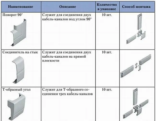 При помощи различных аксессуаров поворотных углов тройников и заглушек к - фото 164
