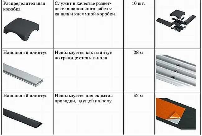 При помощи различных аксессуаров поворотных углов тройников и заглушек к - фото 165