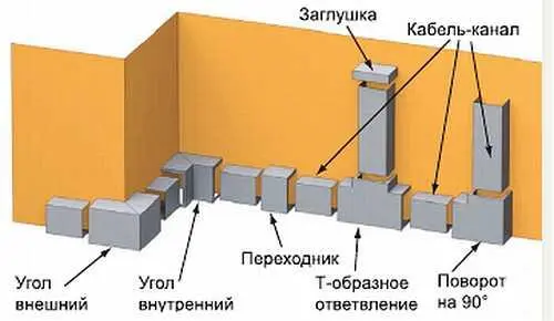 Рис 54 Аксессуары к кабельканалу Рис 55 Образец монтажа электрической - фото 166