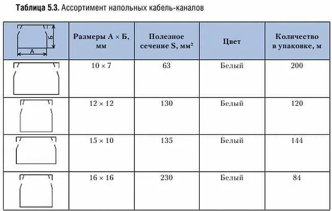 Для прокладки одиночных кабелей например антенного есть специал - фото 170