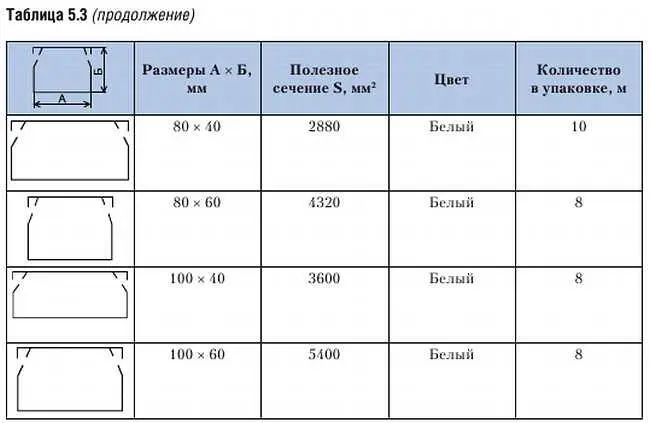 Для прокладки одиночных кабелей например антенного есть специальные плинтусы - фото 173