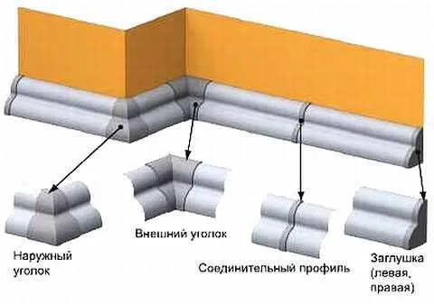 Рис 58 Напольный плинтус Середина у такого изделия пустотелая закрытая - фото 174