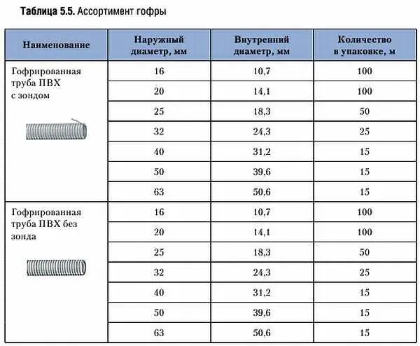 Гофрированные металлические трубы металлорукава Очень похожи на пластиковую - фото 182