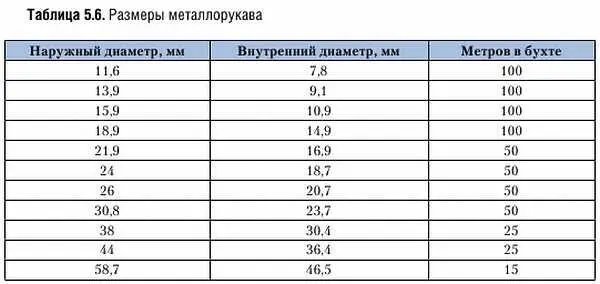 Гладкие жесткие трубы Второе название трубы ПВХ Это жесткий вариант - фото 185
