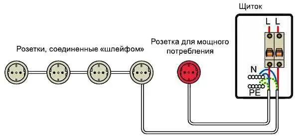 Рис 66 Два вида расключения проводов розетка щиток звезда и щиток - фото 295