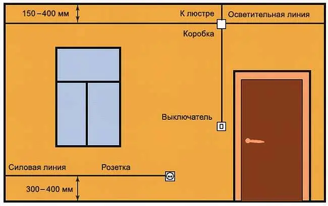 Рис 68 Силовые кабели и провода освещения подключены к щитку отдельно - фото 297