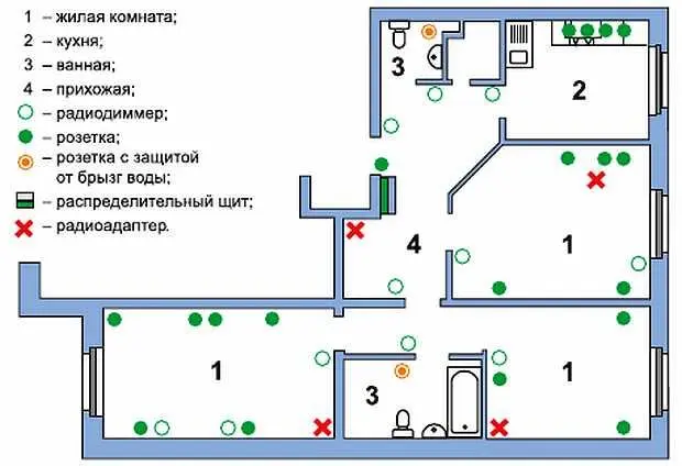 Рис 612 Первоначально на схеме выставляются все электрические точки которые - фото 301
