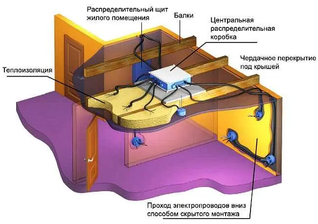 Рис 636 Прокладка проводки в гипсокартонном потолке Если есть желание то - фото 325