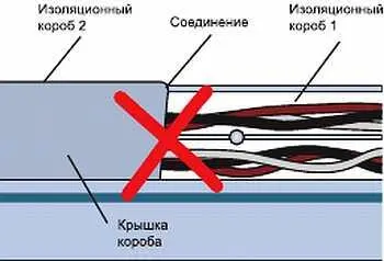 Рис 662 Шаг второй нельзя соединять крышки короба в том месте где - фото 351
