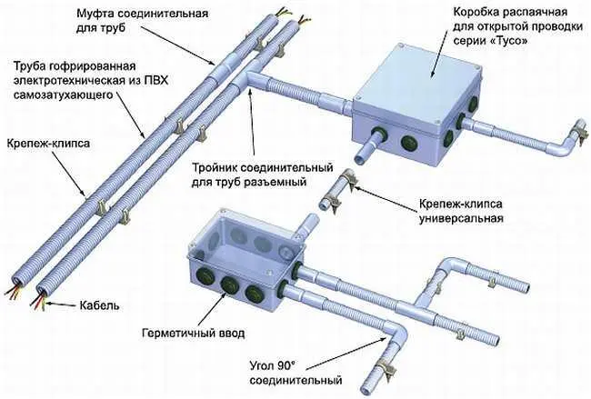 Рис 665 Пример конструкции из гофрированных труб Для правильного - фото 354