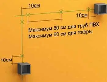 Рис 671 Шаг третий отметьте места крепления клипс для труб Рис 672 - фото 360