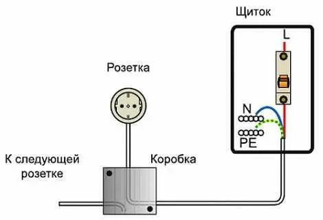 Рис 71 Наглядная схема монтажа отдельной розетки Рис 72 Типовые - фото 371