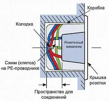 Рис 719 Розетка красным цветом обозначена фаза синим ноль желтозеленым - фото 389