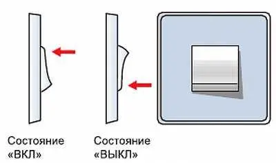 Рис 722 Правильное положение клавиши выключателя В некоторых типах - фото 392