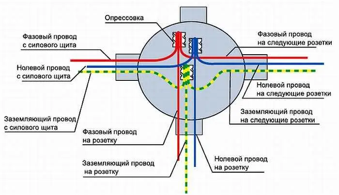 Рис 726 Схема соединения проводов в распределительной коробке под одну - фото 396