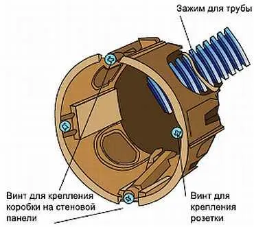 Рис 728 Установочная коробка для полых стен обратите внимание на какую - фото 398