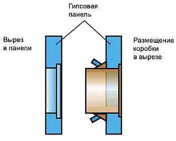 Рис 730 Крепление установочной коробки в полой стене Винты подтягивают - фото 400
