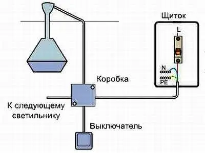 Рис 818 Наглядная схема освещения Рис 819 Работа по освещению объекта - фото 419