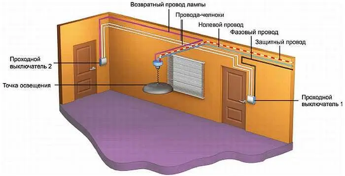 Рис 824 Пример использования проходных выключателей переключателей Если у - фото 425
