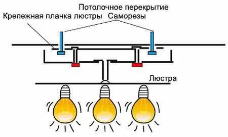 Рис 836 Крепление потолочной люстры при помощи планки Если люстра вешается - фото 437