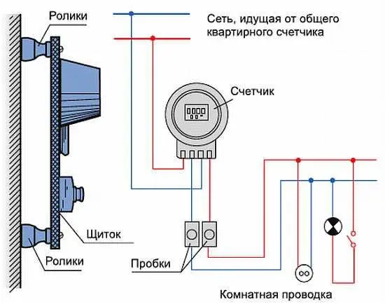 Рис 91 Так выглядел квартирный щиток в советские времена Рис 92 Пример - фото 460