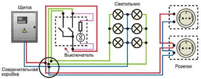 Рис 94 Простейшая схема розеток выключателей и ламп Рис 95 Пример - фото 463