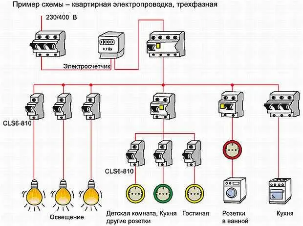 Рис 95 Пример современной схемы квартирного щитка Достаточно сказать что - фото 464