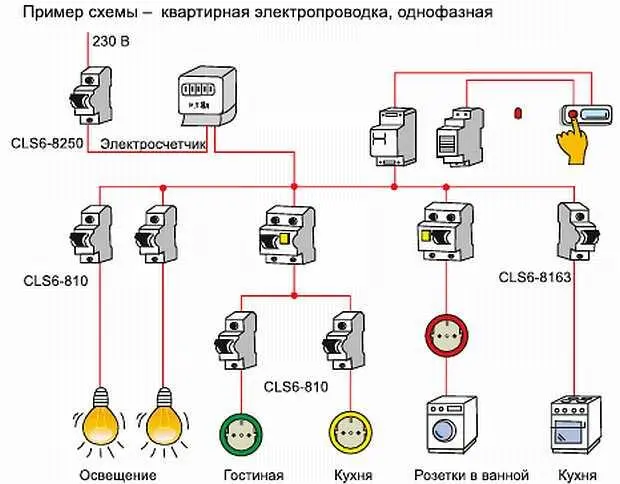 Рис 95 Пример современной схемы квартирного щитка Достаточно сказать что - фото 465